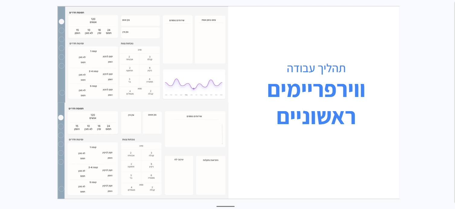 First wireframes — exploring layout structure